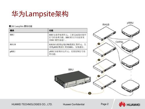 华为5G室内数字化家族系列新品 助运营商室内覆盖5G网络