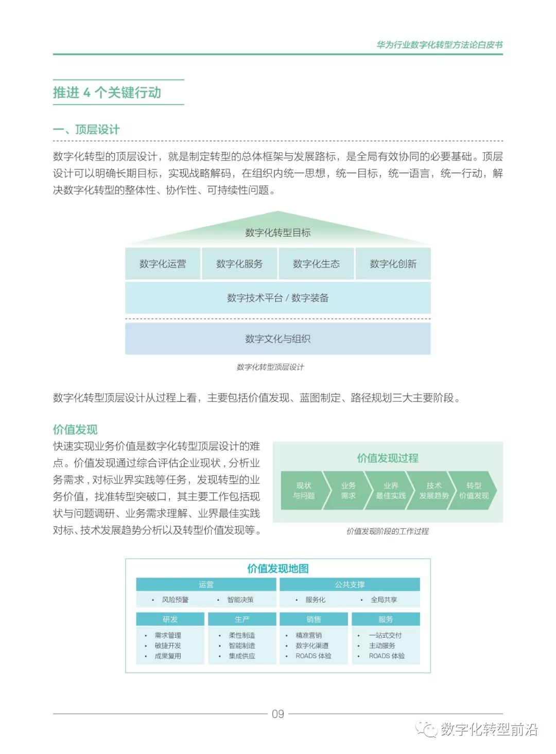 华为《行业数字化转型方法论白皮书2019》下载及全文在线阅读