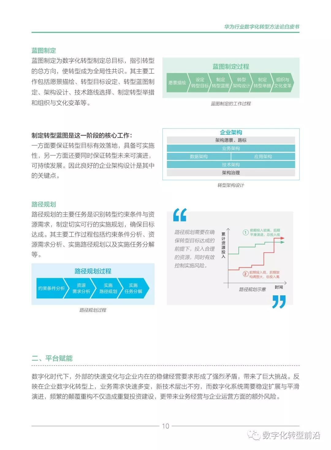 华为《行业数字化转型方法论白皮书2019》下载及全文在线阅读