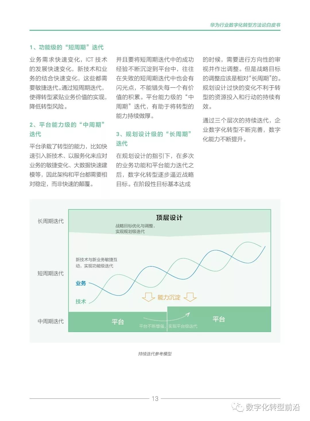 华为《行业数字化转型方法论白皮书2019》下载及全文在线阅读