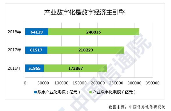 《中国数字经济发展与就业白皮书（2019年）》PDF下载（信通院）