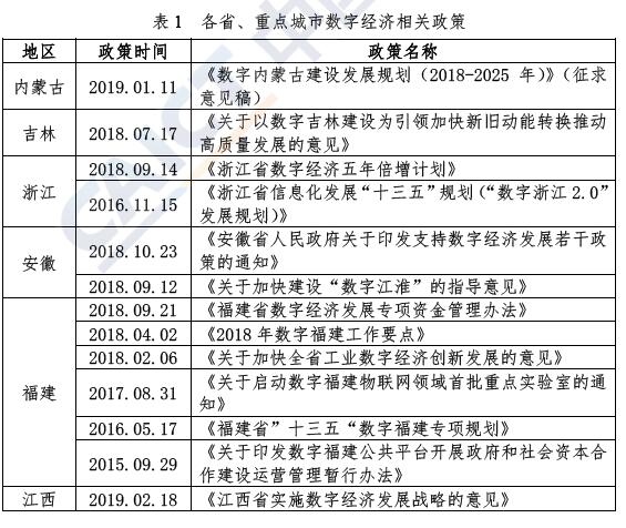 《中国数字经济发展与就业白皮书（2019年）》PDF下载（信通院）