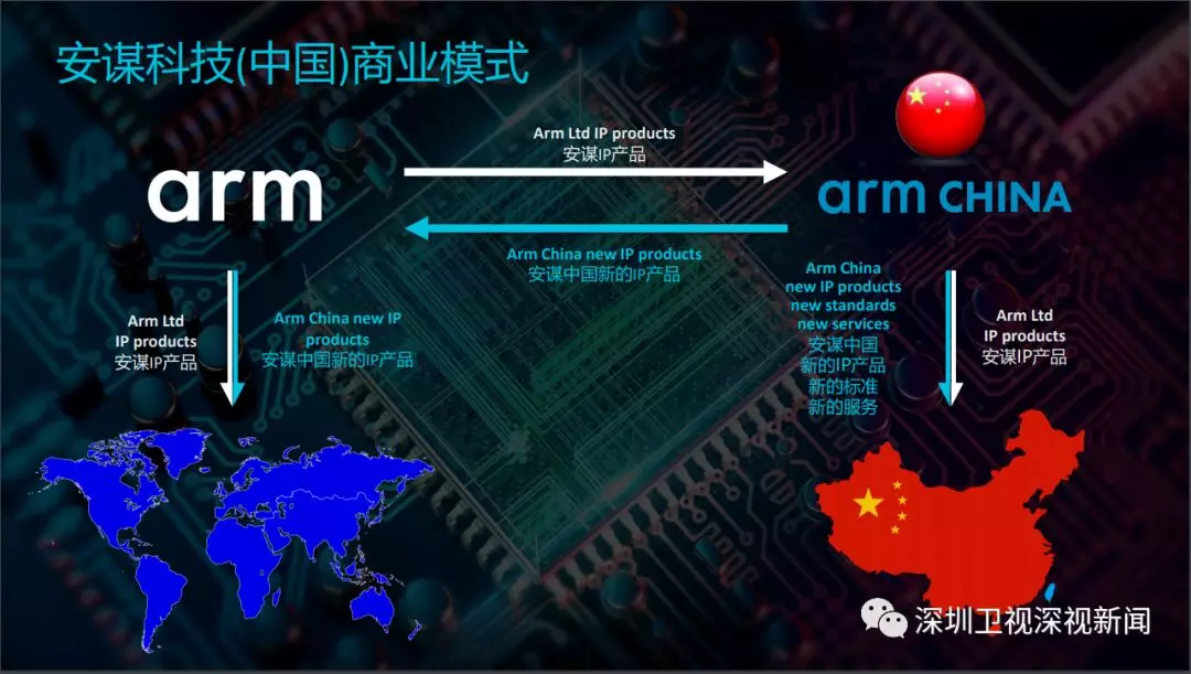 Arm证实“断供”说法不实 与华为合作意愿更坚定