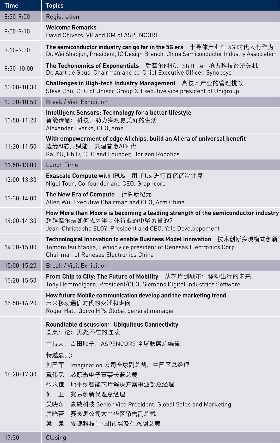 2019 ASPENCORE“全球高科技领杏坛-全球双峰会”重磅来袭