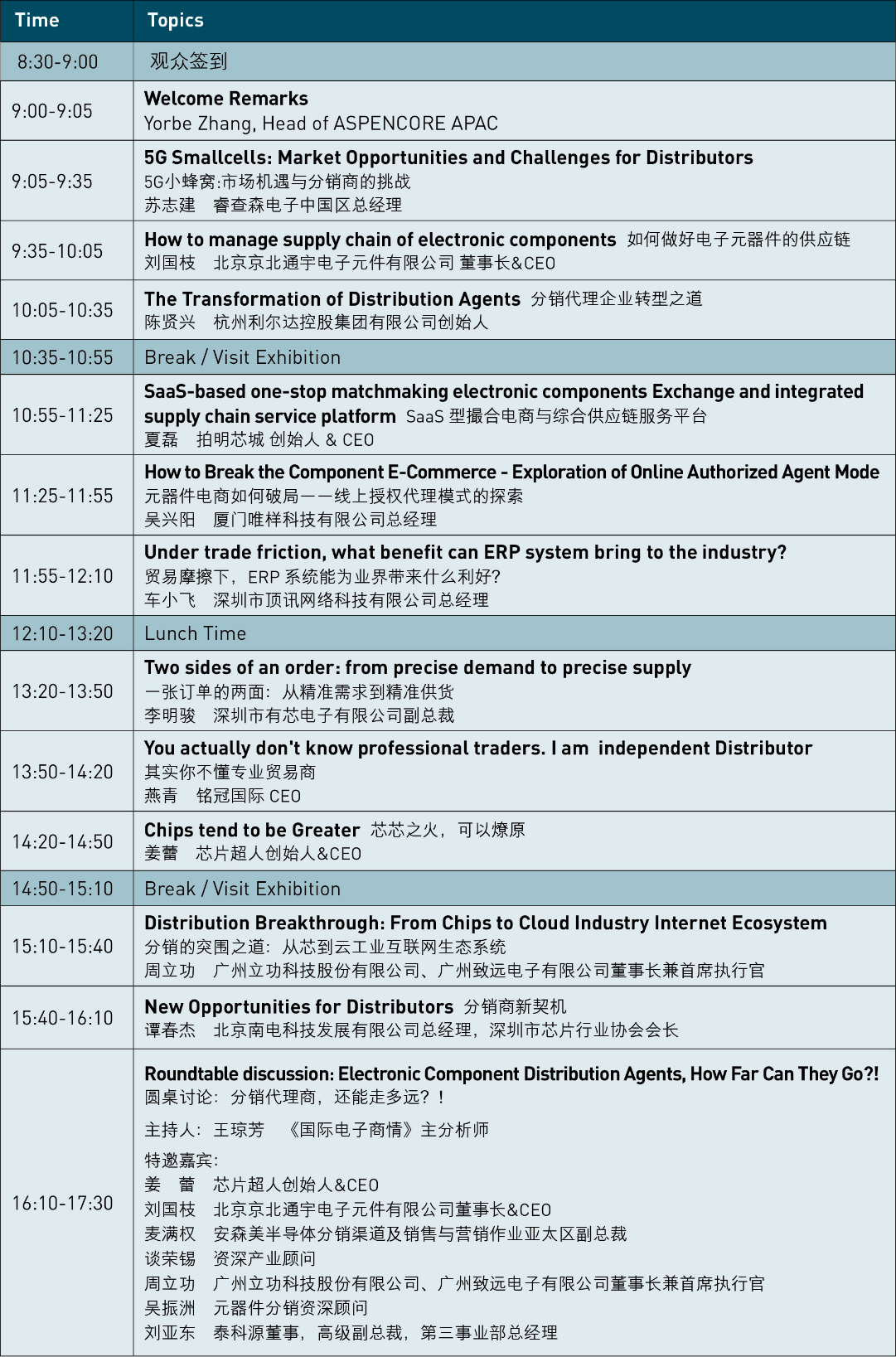2019 ASPENCORE“全球高科技领杏坛-全球双峰会”重磅来袭