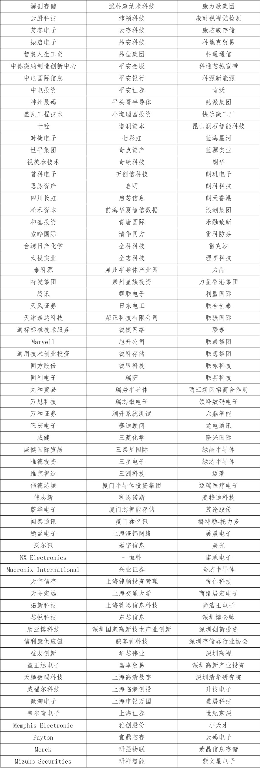 2020存储产业趋势峰会参会公司名单节选