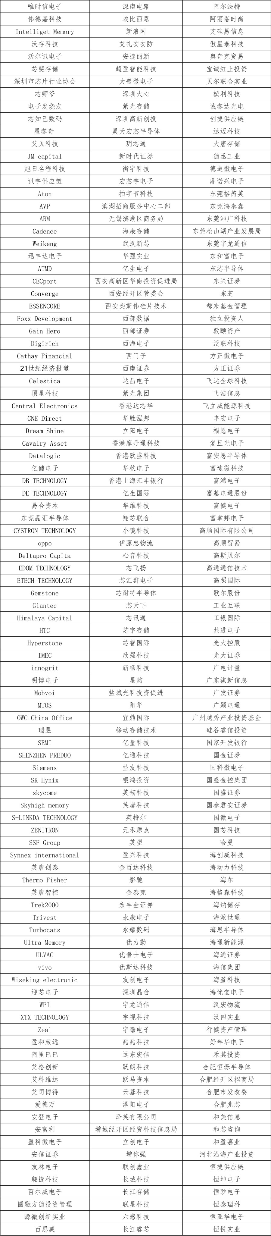 2020存储产业趋势峰会参会公司名单节选