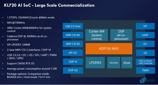 高通投资的芯片公司耐能发布新一代的AI芯片KL720