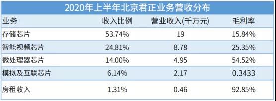 7家存储相关公司业绩盘点，谁才是盈利王？