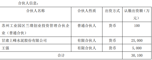 专项投资晶合集成，这家A股公司参与成立私募基金合肥存鑫