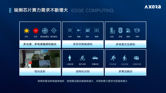 用AI构建全栈式视觉处理解决方案 爱芯科技AX630A助力城市智慧化发展