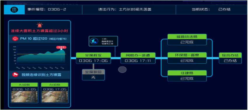 北京市大兴区获评“2020智慧城市十大样板工程”