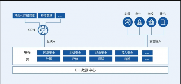 网宿科技携手新疆喀什教育局 拓智慧教育新路