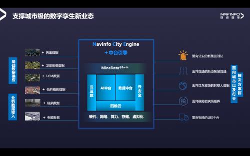 
	四维图新石清华：融合车城数据 赋能智慧出行