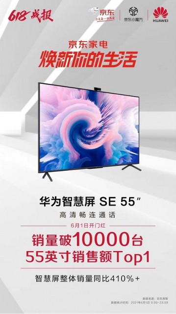 华为正式发布HarmonyOS 2 智慧屏SE刷新京东618首销纪录