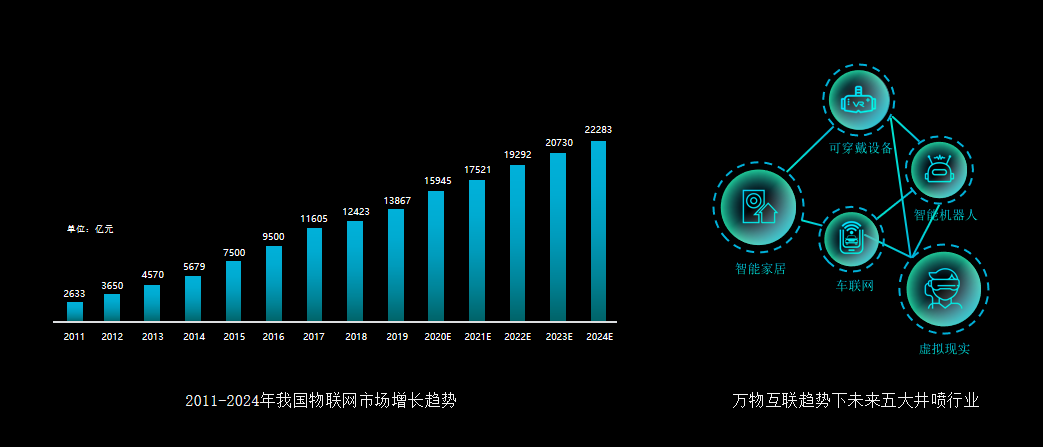 智能硬件板块强势增长 360智慧生活喜提“618” 四项“冠军”