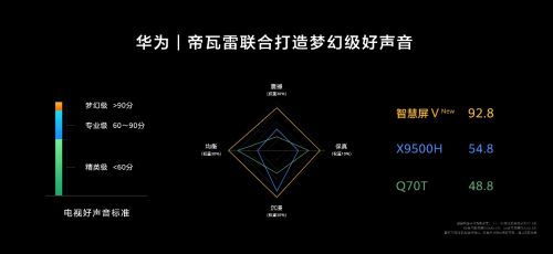 新一代华为智慧屏V系列惊艳亮相 55/65/75/85英寸售价5499元起