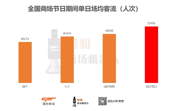 猎豹移动Q3财报：Non-GAAP归属股东净利润2.66亿元，猎豹商场机器人发力智慧商场