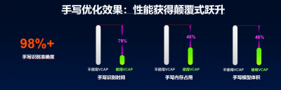 2020 vivo开发者大会：搜狗输入法携手vivo打造智慧输入新体验