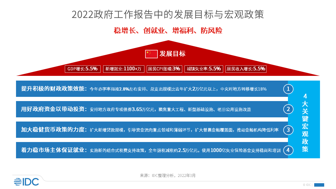 政府工作报告中看出，一切都在加速利好中国企业数字化转型和ICT市场