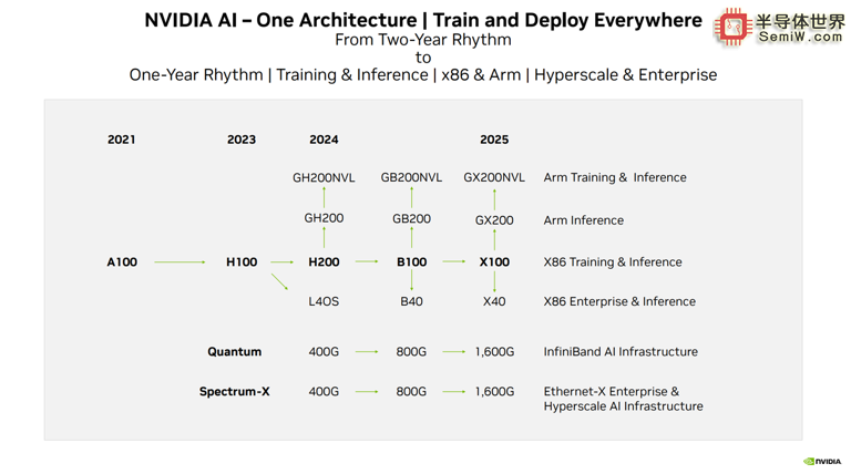 AMD又收购一家AI软件公司，力追NVIDIA