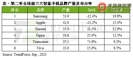 业界翘盼的半导体行业“春天”，何时到来？