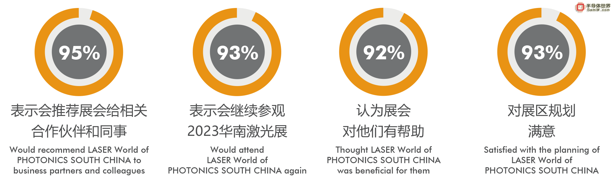 登记有奖 | 慕尼黑华南激光展预登记启动-百元购物卡在召唤！