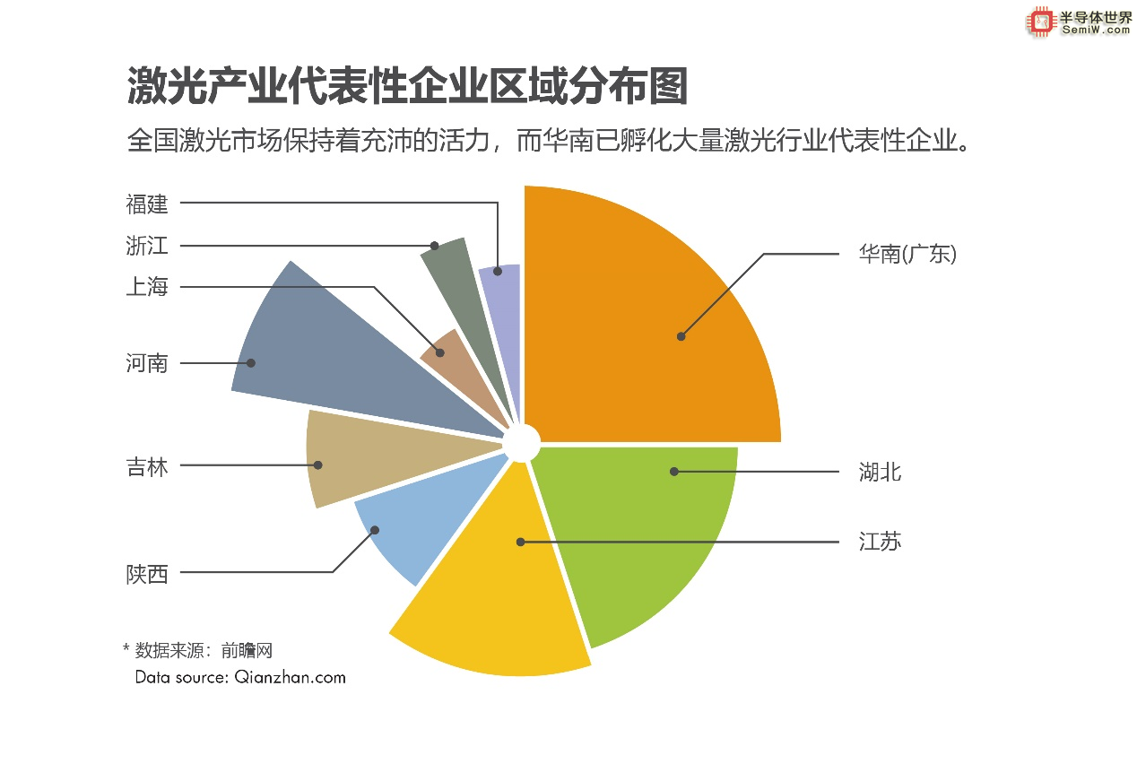 登记有奖 | 慕尼黑华南激光展预登记启动-百元购物卡在召唤！